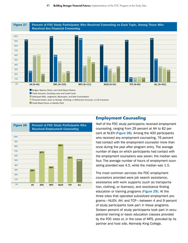 graphic designer print reports research publishing