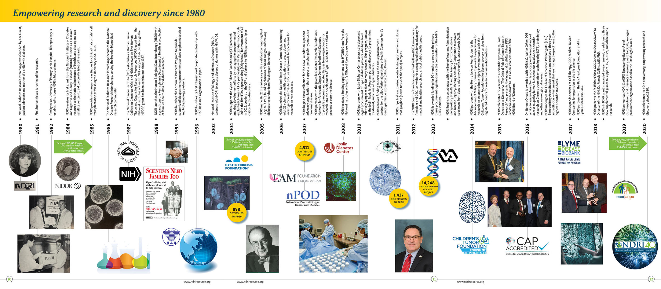 Infographics design science, medical, healthcare, Pharma, biotech